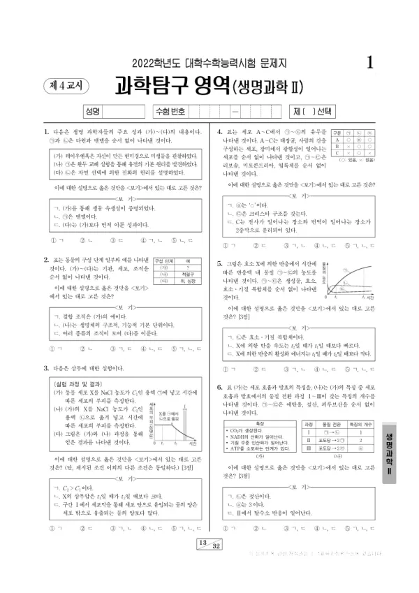 2022학년도 수능 생명과학 II