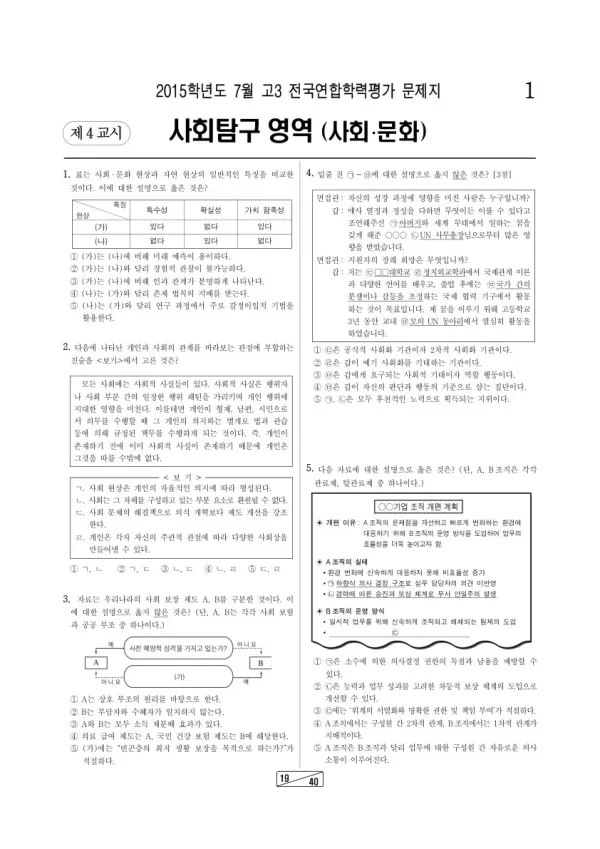 2015년 7월 고3 학평(인천) 사회문화