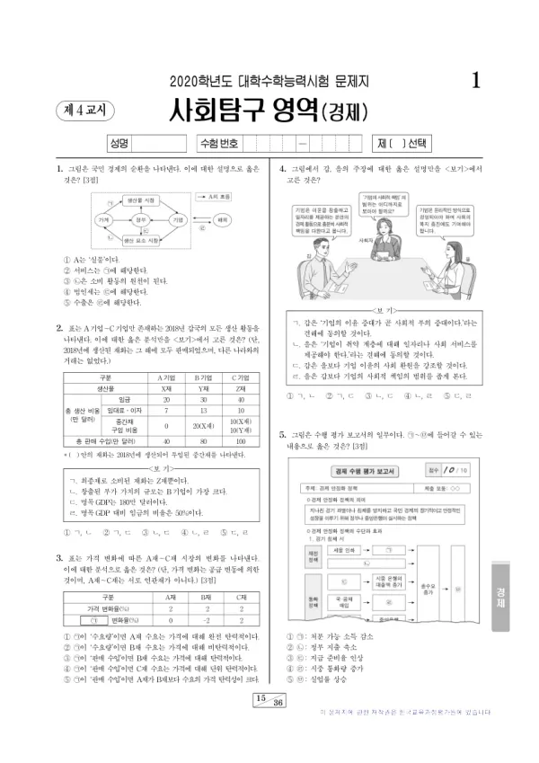 2020학년도 수능 경제