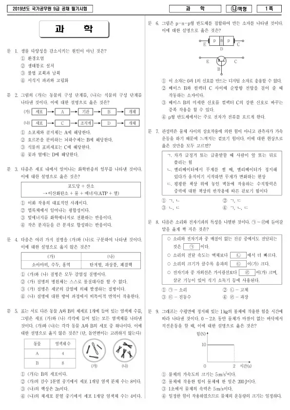 2019년 국가공무원 9급 과학 (나)
