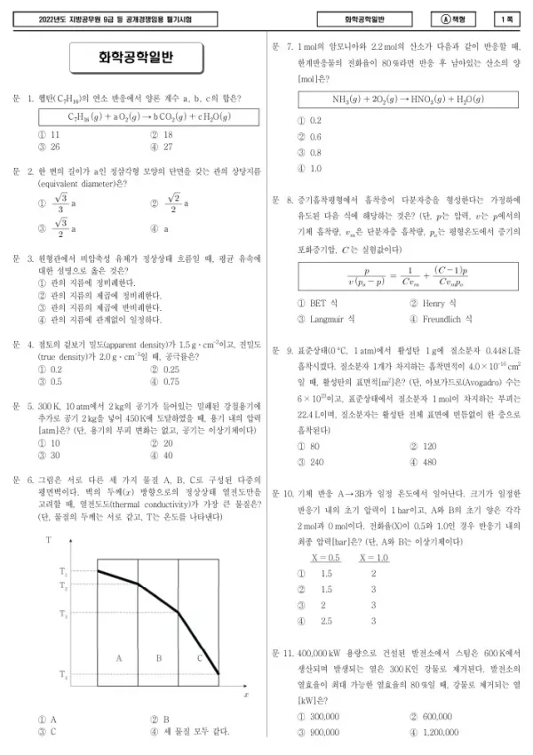 2022년 제1회 지방공무원 9급 화학공학일반 (A)