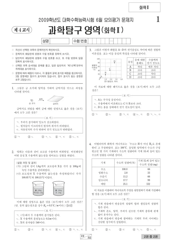 2009학년도 6월 모평(평가원) 화학II