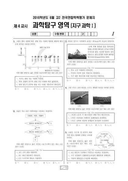 2016년 6월 고2 과학탐구 지구과학 I