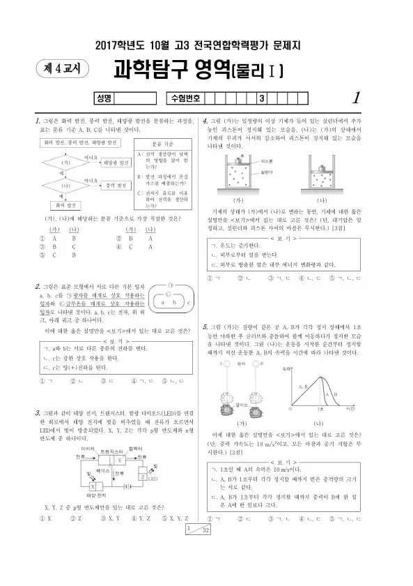 2017년 10월 고3 학평(서울) 물리I