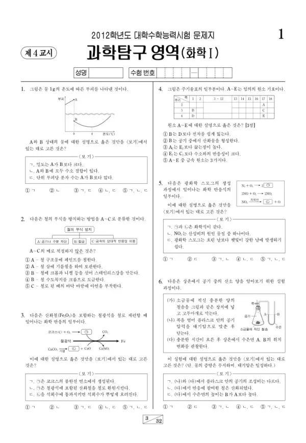 2012학년도 수능 화학I
