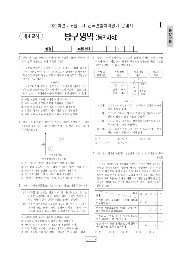 2022년 6월 고1 사회탐구 통합사회