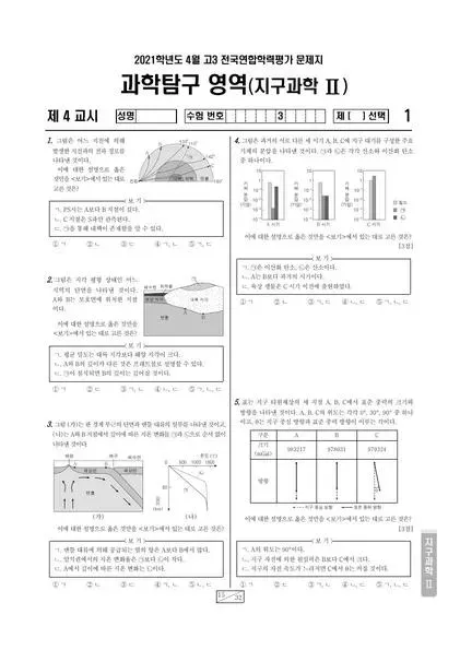 2021년 4월 고3 과학탐구 지구과학 II