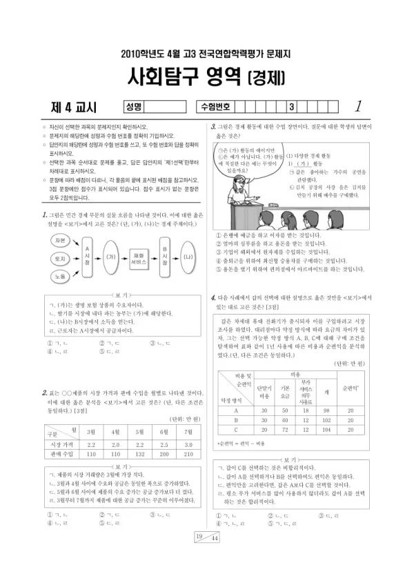 2010년 4월 고3 학평(경기) 경제