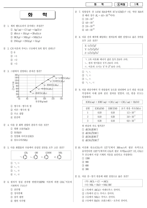2017년 지방공무원 9급 화학 (A)