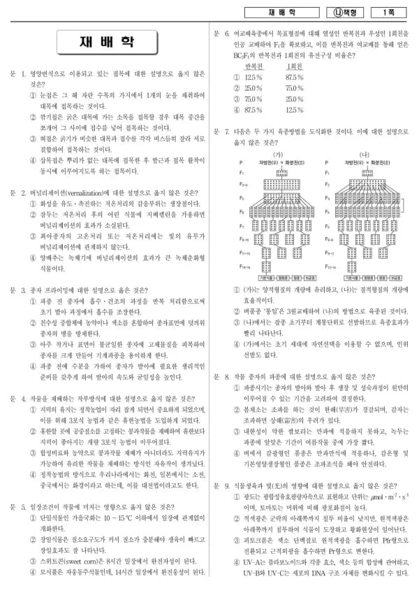 2018년 국가공무원 7급 재배학 (나)