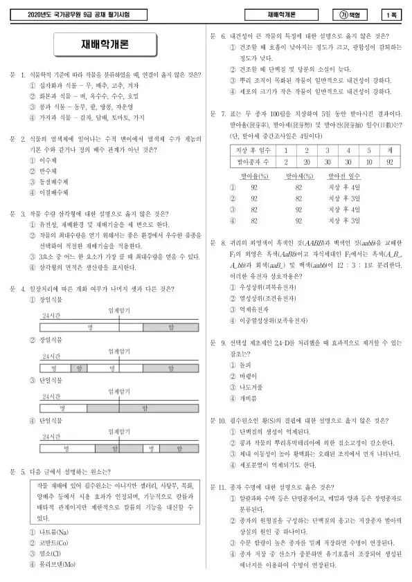 2020년 국가공무원 9급 재배학개론 (가)