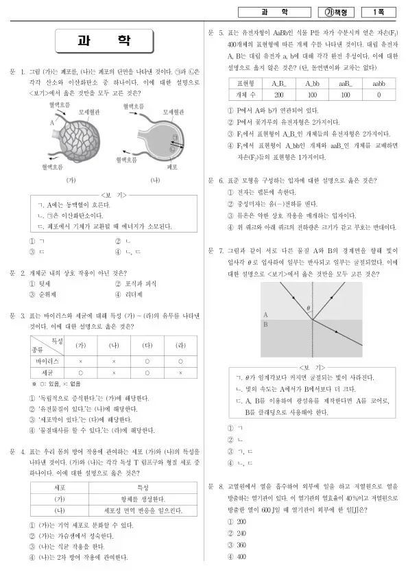 2018년 국가공무원 9급 과학 (가)