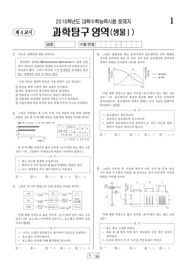 2010학년도 수능 생명과학I