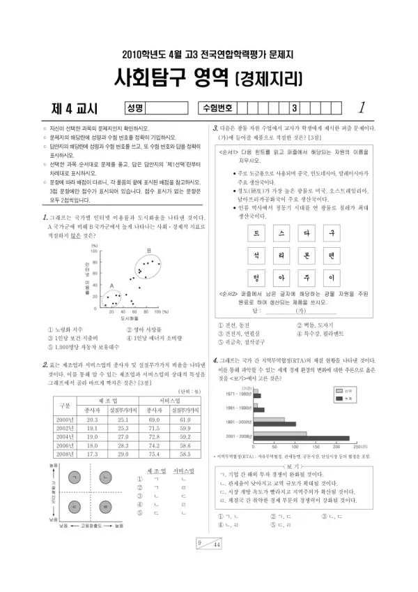 2010년 4월 고3 학평(경기) 경제지리