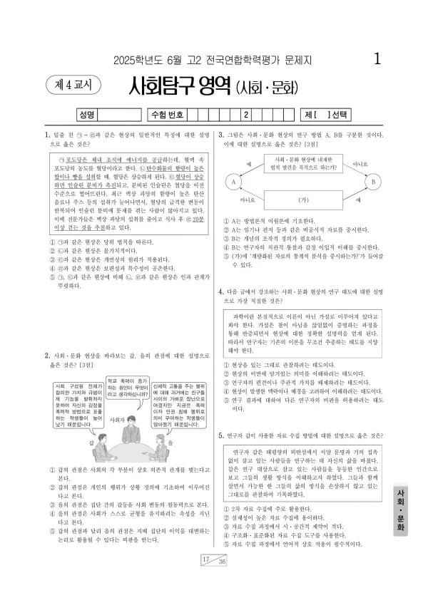 2025년 6월 고2 사회 문화