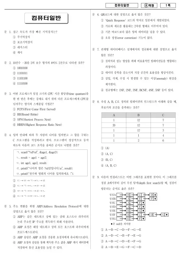 2016년 제1회 지방공무원 9급 컴퓨터일반 (A)