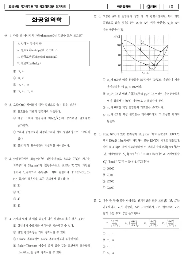 2019년 국가공무원 7급 화공열역학 (다)