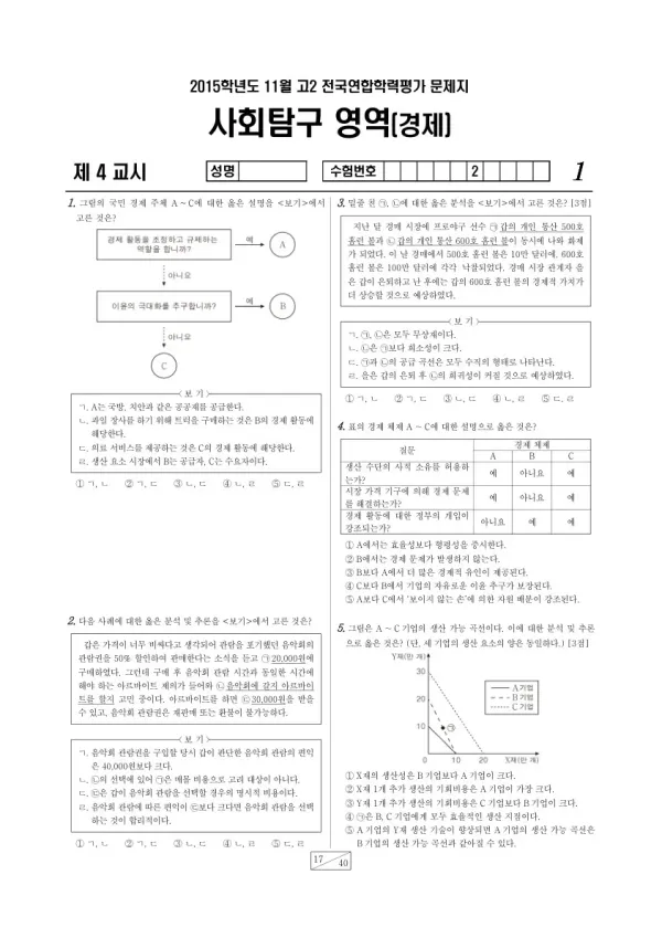 2015년 11월 고2 학평(경기) 경제