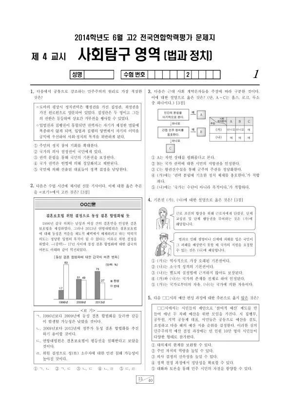 2014년 6월 고2 학평(부산) 법과정치