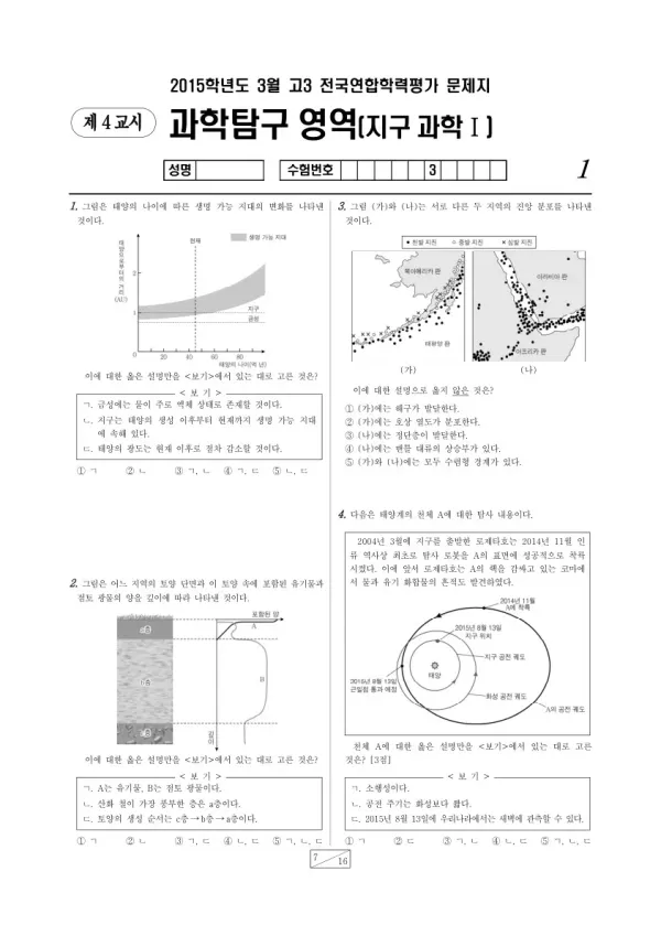 2015년 3월 고3 학평(서울) 지구과학I