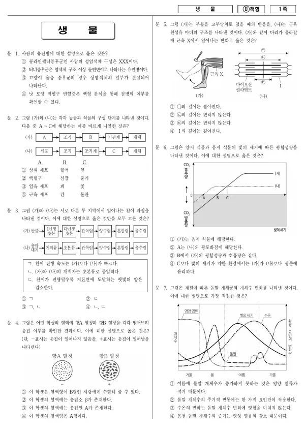 2017년 제2회 지방공무원 9급 경력경쟁 생물 (D)