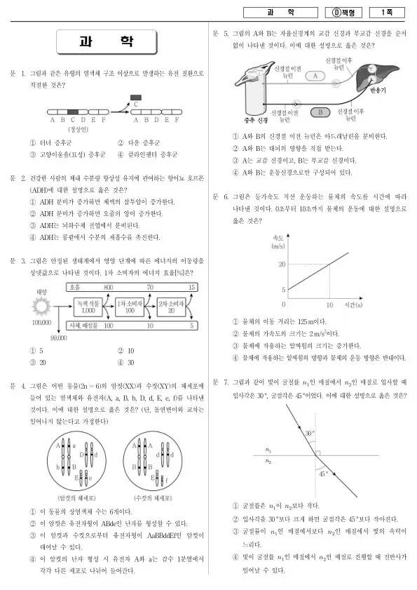 2017년 제1회 지방공무원 9급 과학 (D)