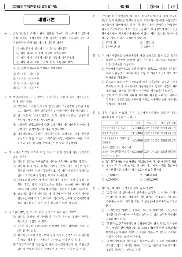 2020년 국가공무원 9급 세법개론 (가)