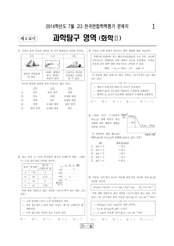 2014년 7월 고3 학평(인천) 화학II