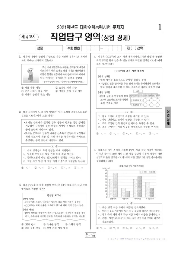 2021학년도 수능 상업 경제