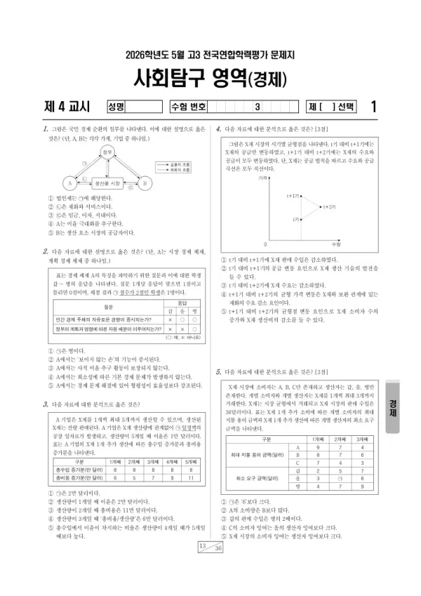 2026년 5월 고3 학평(경기) 경제