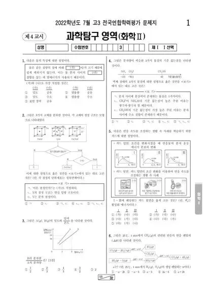 2023년 10월 고3 과학탐구 화학 II