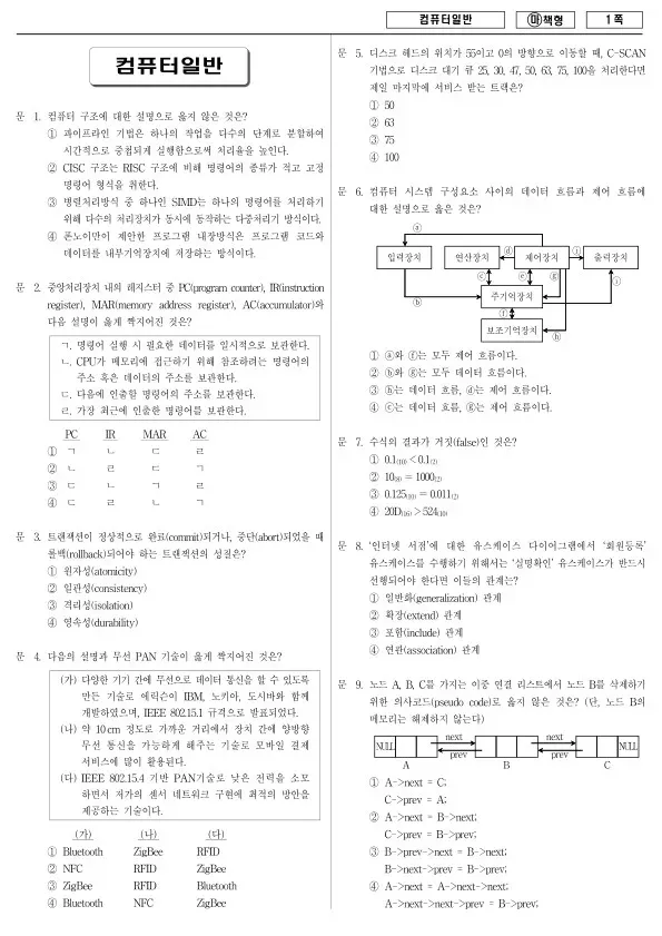 2017년 국가공무원 9급 컴퓨터일반 (마)