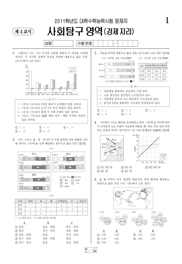 2011학년도 수능 경제지리