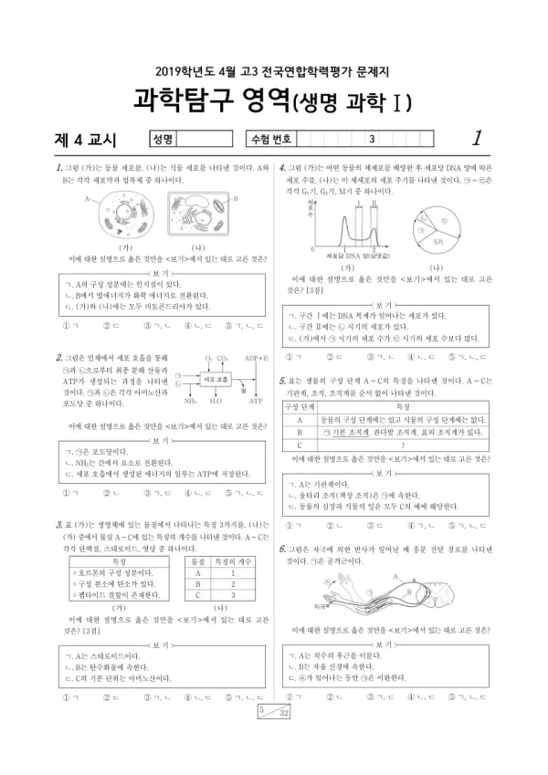 2019년 4월 고3 학평(경기) 생명과학I