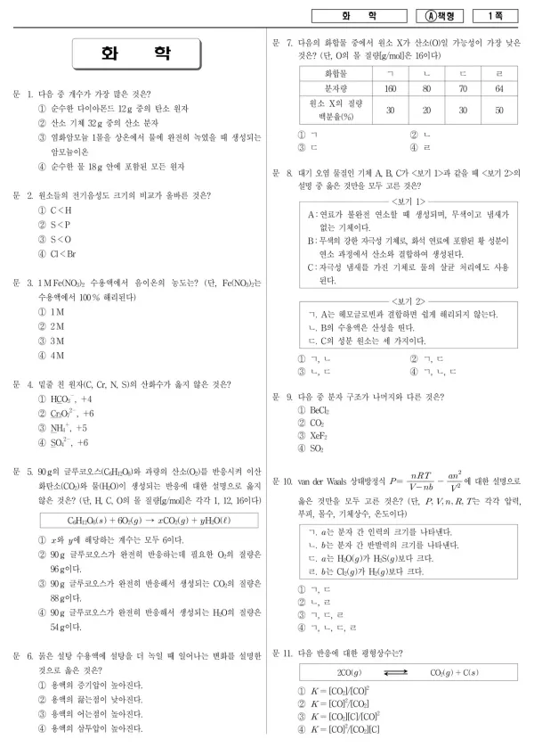 2016년 제1회 지방공무원 9급 화학 (A)