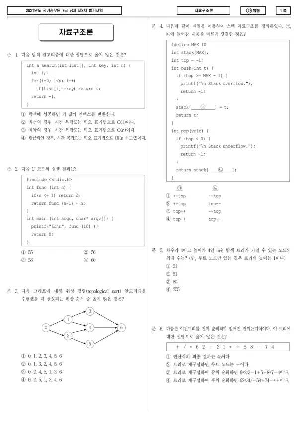 2021년 국가공무원 7급 2차 자료구조론 (가)