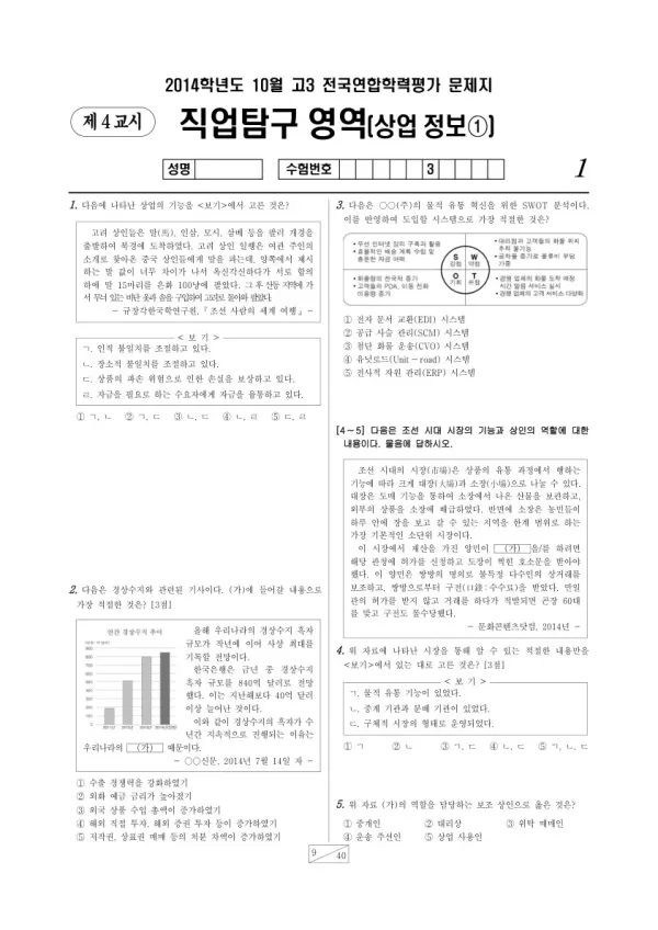 2014년 10월 고3 학평(서울) 상업정보1