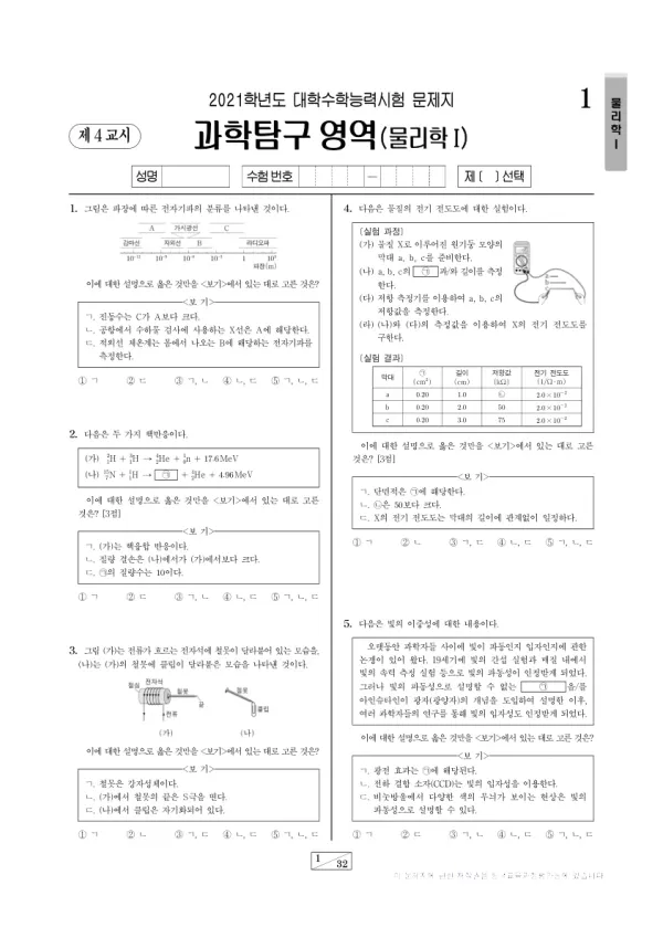 2021학년도 수능 물리학 I