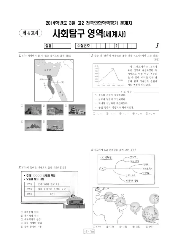2014년 3월 고2 학평(서울) 세계사