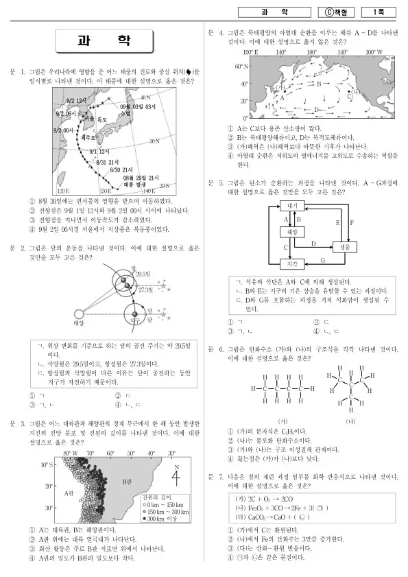 2015년 제1회 지방공무원 9급 과학 (C)