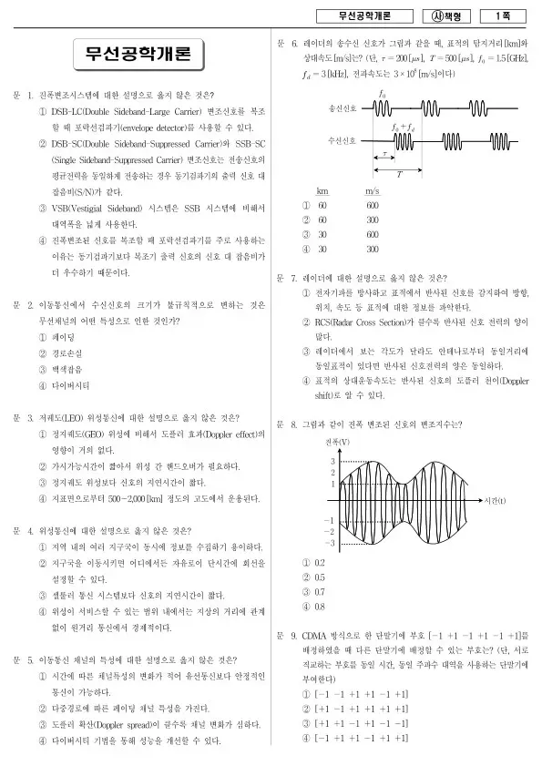 2015년 국가공무원 9급 무선공학개론 (사)